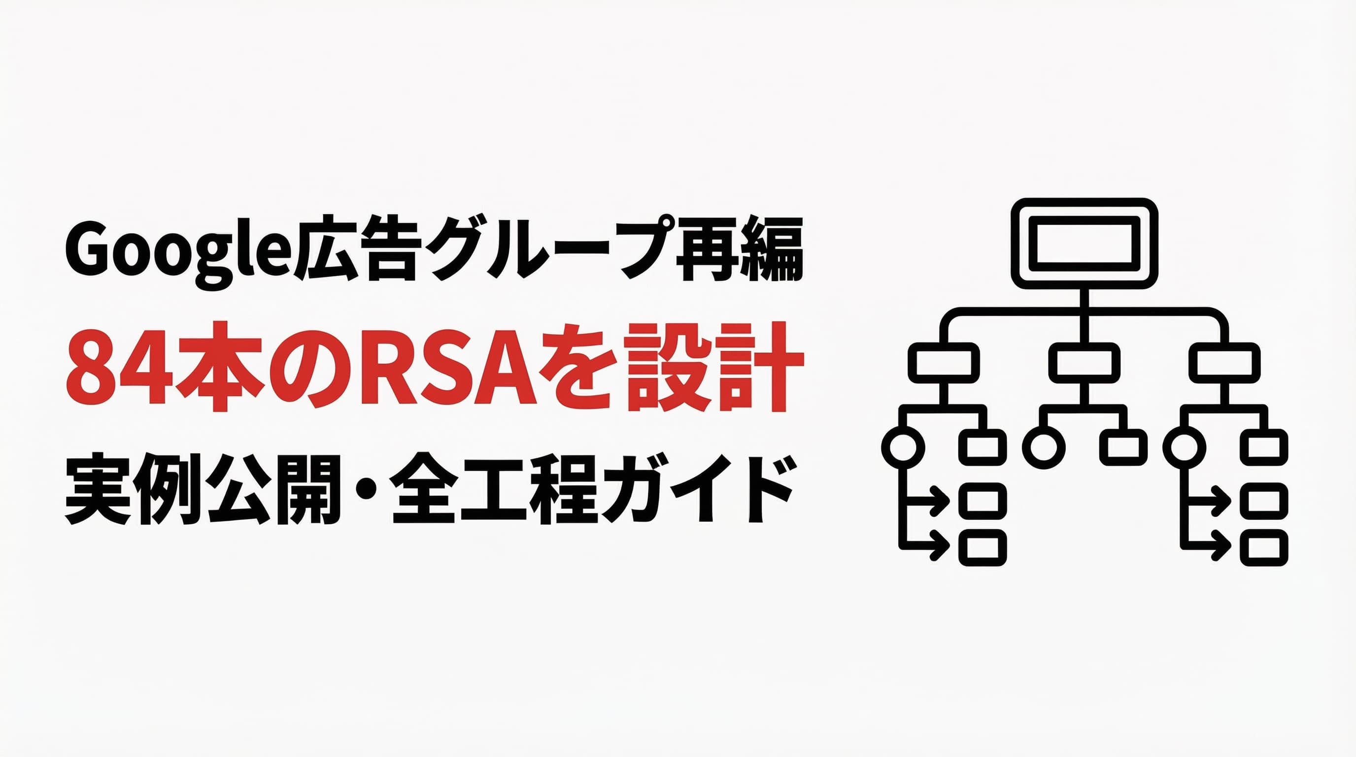 【実例公開】Google広告の広告グループ再編ガイド|8キャンペーン・84本のRSAを設計した全工程