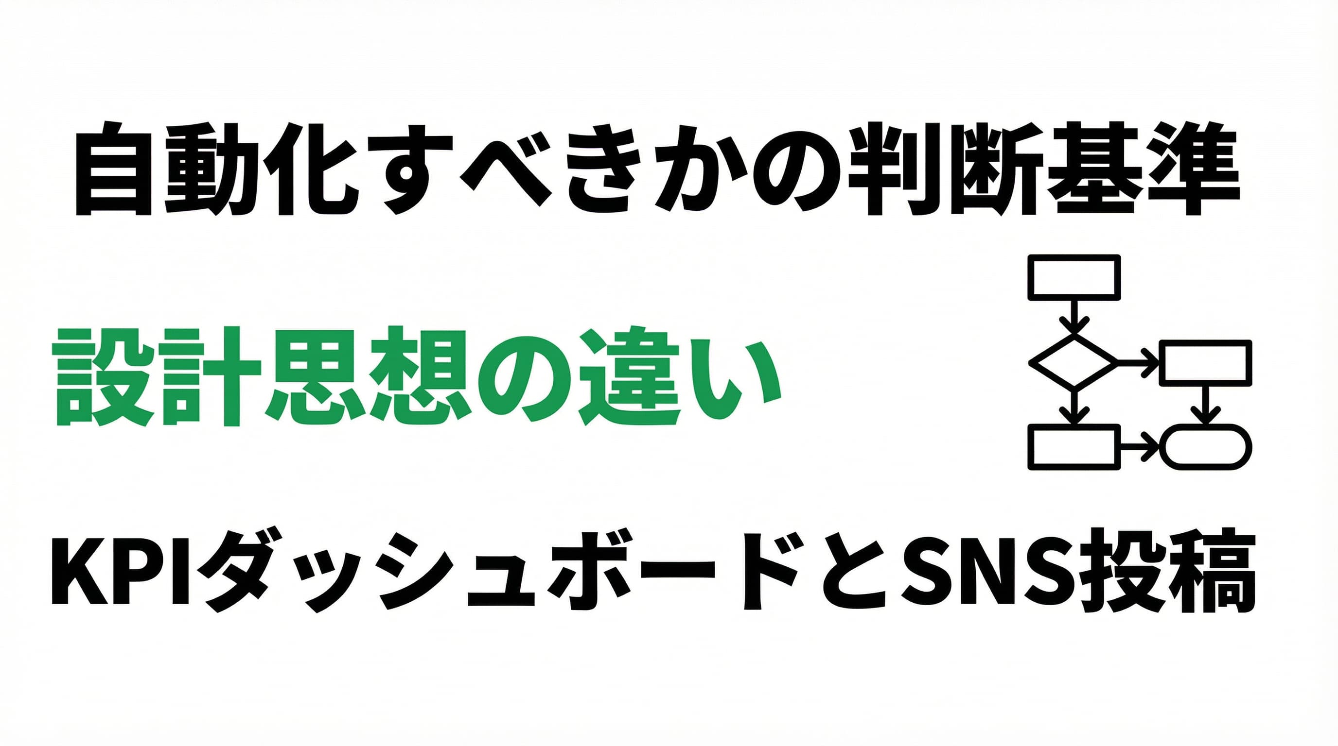 「自動化すべきか」の判断基準|KPIダッシュボードとSNS投稿で学んだ設計思想の違い